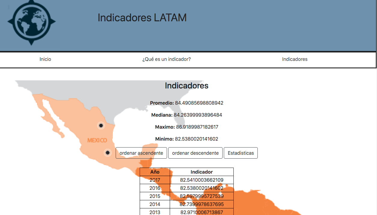 Proyecto indicadores LATAM
